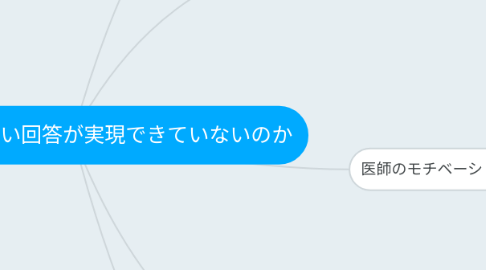 Mind Map: なぜ満足度の高い回答が実現できていないのか