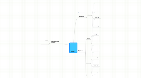 Mind Map: reptilia