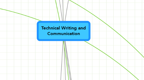 Mind Map: Technical Writing and Communication
