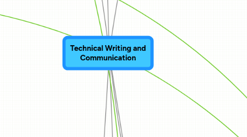 Mind Map: Technical Writing and Communication