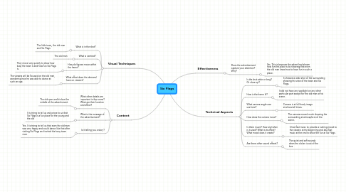 Mind Map: Six Flags