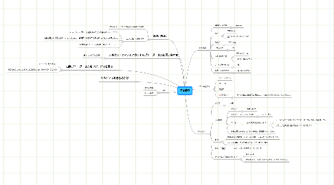 Mind Map: 犬を飼う