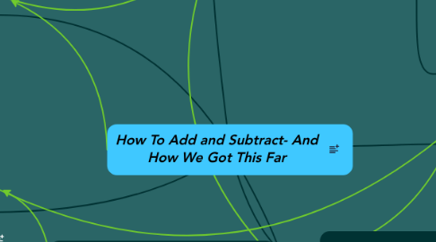 Mind Map: How To Add and Subtract- And How We Got This Far