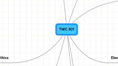 Mind Map: TWC 301