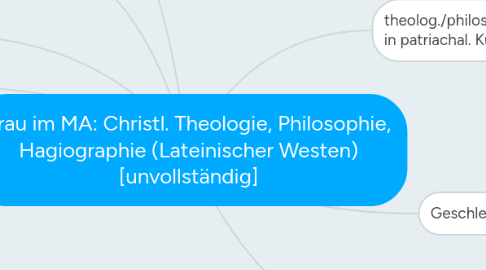 Mind Map: Frau im MA: Christl. Theologie, Philosophie, Hagiographie (Lateinischer Westen) [unvollständig]