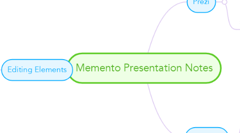 Mind Map: Memento Presentation Notes