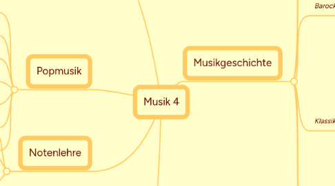 Mind Map: Musik 4