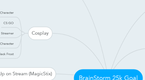 Mind Map: BrainStorm 25k Goal