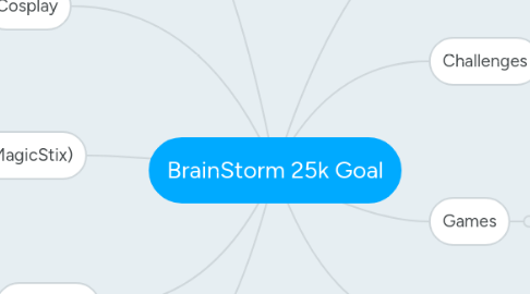 Mind Map: BrainStorm 25k Goal