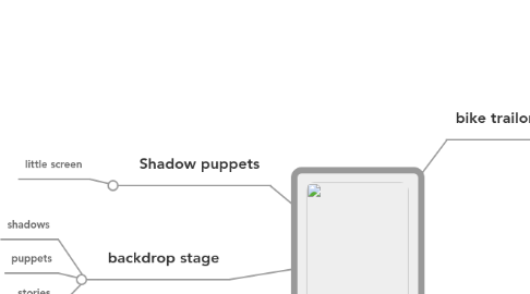 Mind Map: Puppets