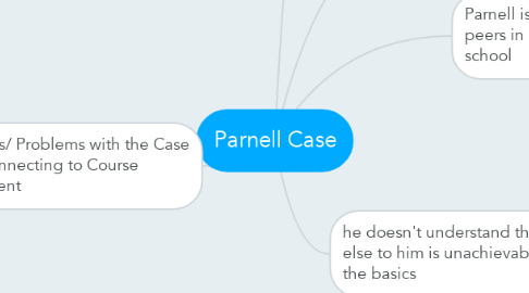 Mind Map: Parnell Case