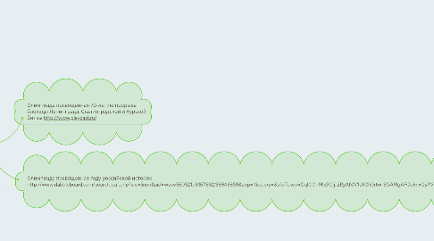 Mind Map: Сетевые активности, проводившиеся на wiki сайте университета