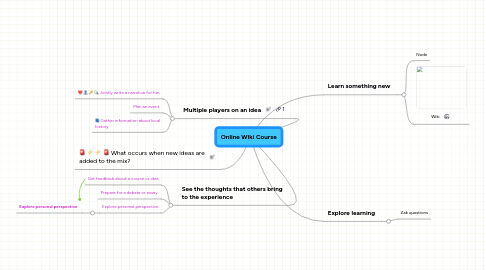 Mind Map: Online Wiki Course