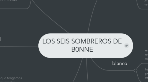 Mind Map: LOS SEIS SOMBREROS DE B0NNE