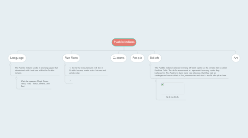 Mind Map: Pueblo Indians