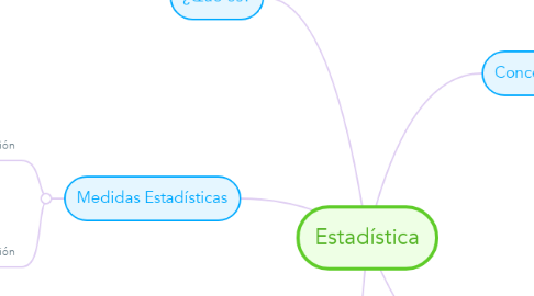 Mind Map: Estadística