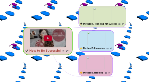 Mind Map: How to Be Successful