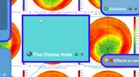 Mind Map: The Ozone Hole