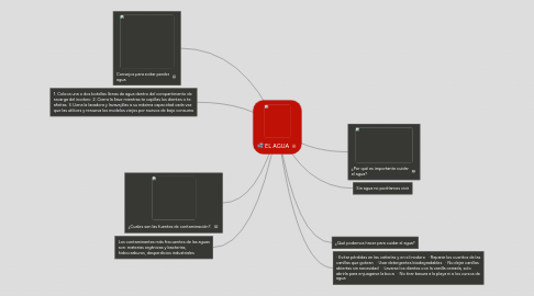 Mind Map: EL AGUA