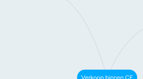 Mind Map: Verkoop binnen CE