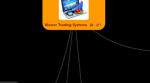 Mind Map: Master Trading Systems