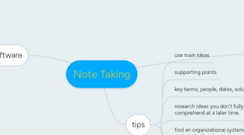 Mind Map: Note Taking