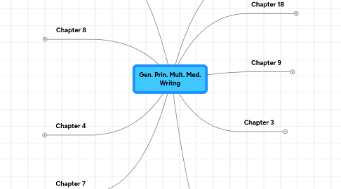 Mind Map: Gen. Prin. Mult. Med. Writng