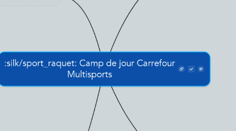Mind Map: Camp de jour Carrefour Multisports