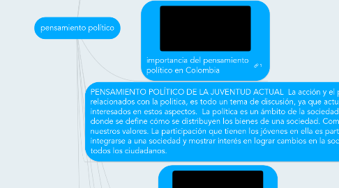 Mind Map: pensamiento político