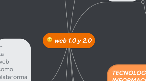 Mind Map: web 1.0 y 2.0