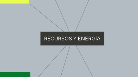 Mind Map: RECURSOS Y ENERGÍA