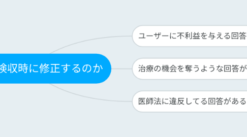 Mind Map: どうして検収時に修正するのか