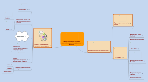 Mind Map: Хмарні технології - сучасна траєкторія педагогічної діяльності вчителя