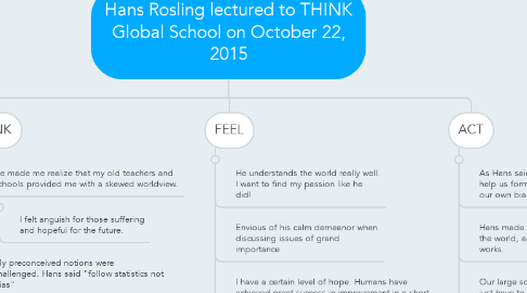Mind Map: Hans Rosling lectured to THINK Global School on October 22, 2015