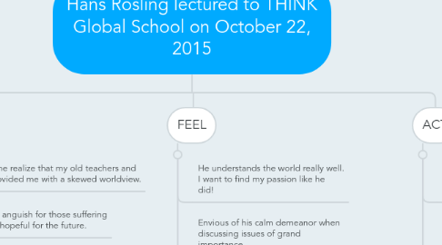 Mind Map: Hans Rosling lectured to THINK Global School on October 22, 2015