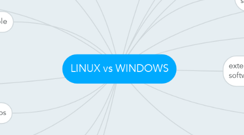Mind Map: LINUX vs WINDOWS