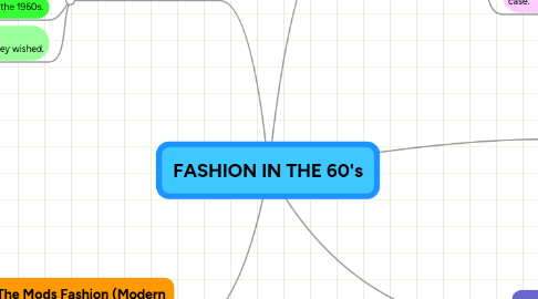 Mind Map: FASHION IN THE 60's