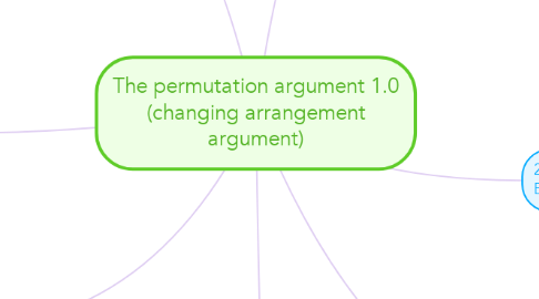 Mind Map: The permutation argument 1.0 (changing arrangement argument)