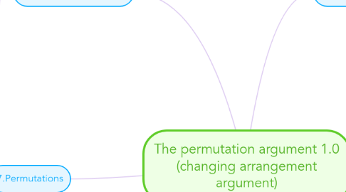 Mind Map: The permutation argument 1.0 (changing arrangement argument)