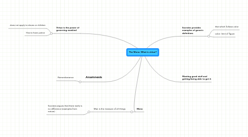 Mind Map: The Meno: What is virtue?