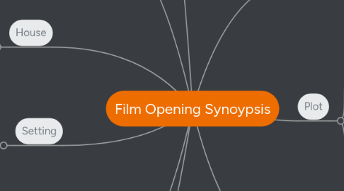 Mind Map: Film Opening Synoypsis