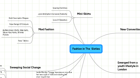 Mind Map: Fashion in The  Sixties