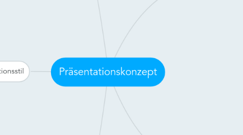 Mind Map: Präsentationskonzept