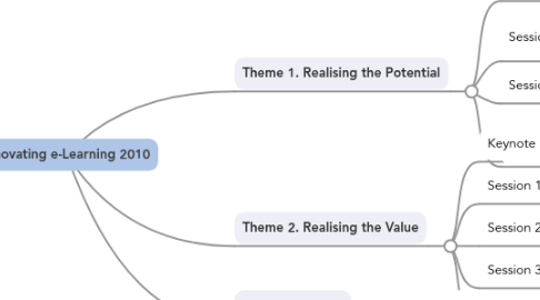 Mind Map: Innovating e-Learning 2010