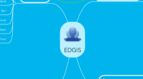 Mind Map: EDGIS