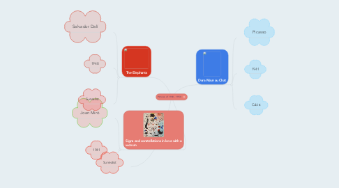 Mind Map: Pictures of 1940 - 1950