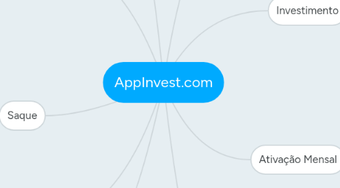 Mind Map: AppInvest.com