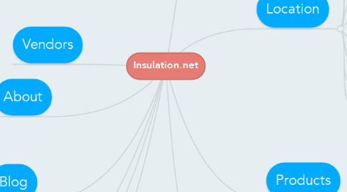 Mind Map: Insulation.net