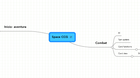 Mind Map: Space CCG