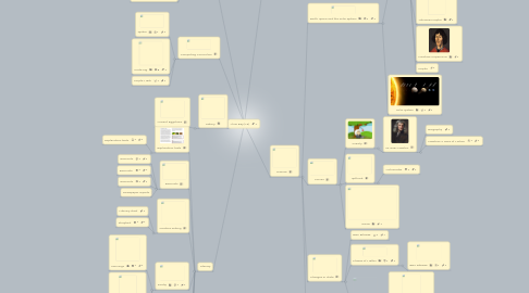 Mind Map: Alum Bay (Y5)